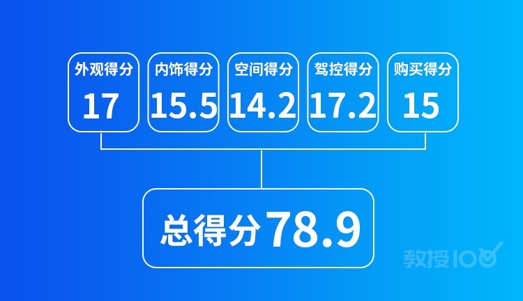 2.0T+8AT，优惠5、6万，这台巨帅的SUV实力如何？