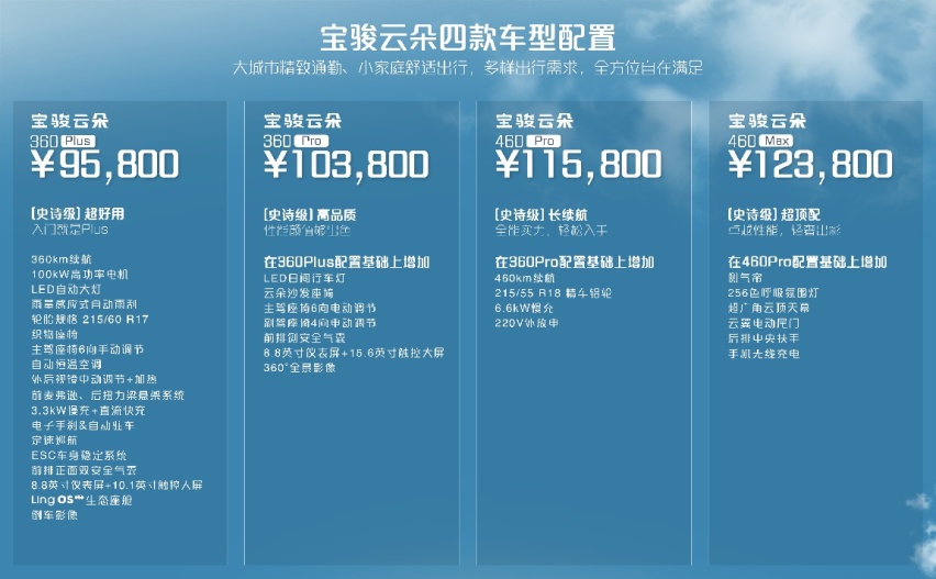 宝骏云朵9.58万起，空间表现是大亮点？