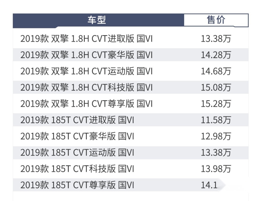都说开不坏！这两款全新15万级家用车你选谁