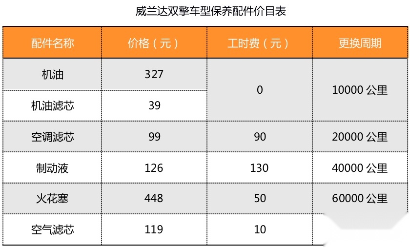 威兰达vs探界者，20万元的SUV，品质与性价比如何选？