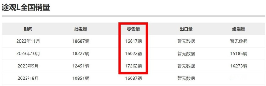 大众发力了！新款途观L最低只要13万多，燃油车爱好者有福