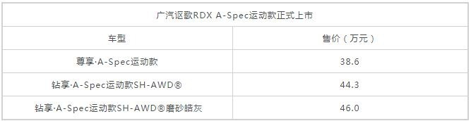 广汽讴歌RDX A-Spec运动款上市 售价38.6-46万元 广汽讴歌RDX A-Spec运动款上市 售价38.6-46万元