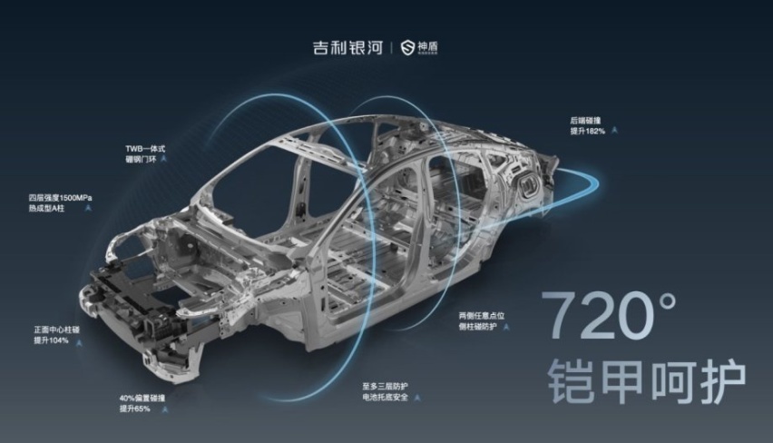 让汽车进入“银河时代”，吉利银河E8做对了什么？