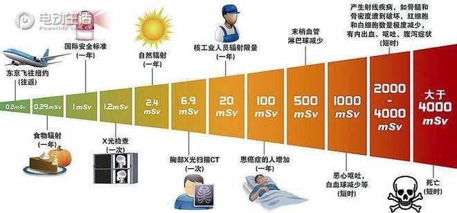疫情肆虐！推荐一款过滤+净化+抗菌的电动车守护你