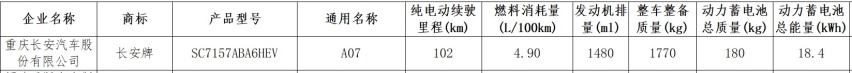 长安启源A07将增入门版，换175kW电机，续航102km，售价降低？