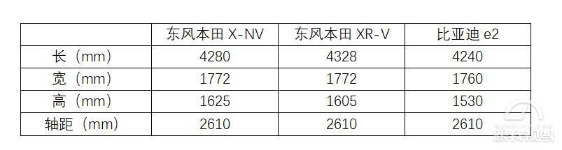 为“积分”还是为市场？401公里续航东风本田X-NV该何去何从...