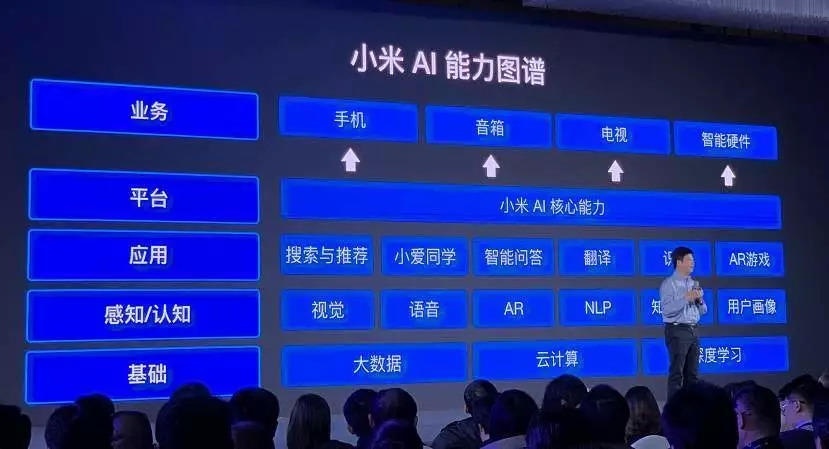小鹏傍上小米，能否从小到大？