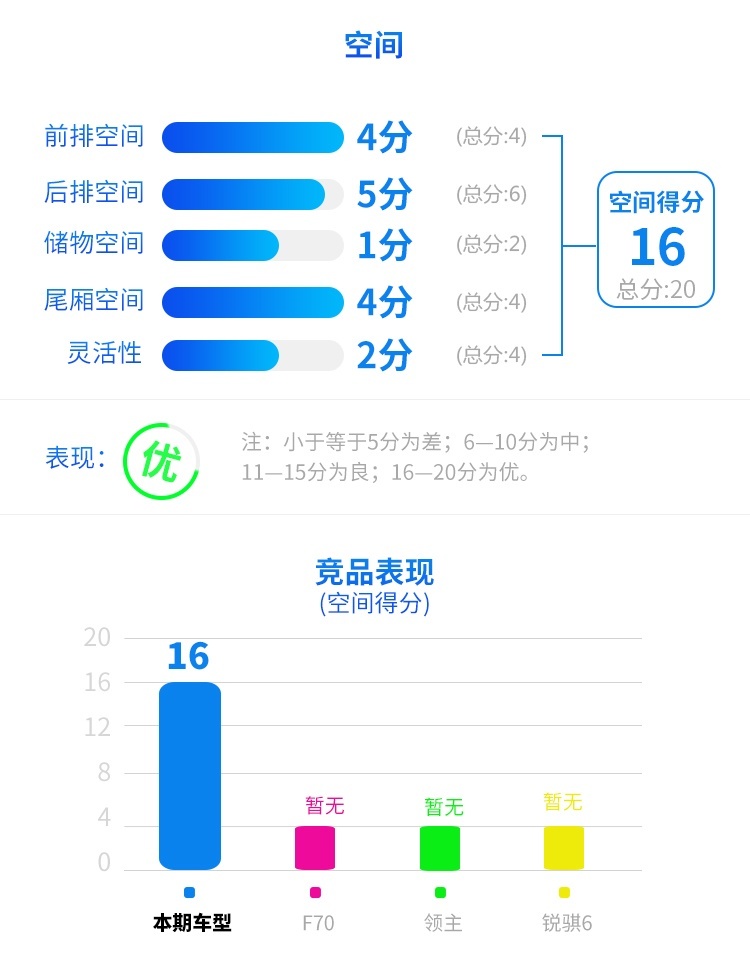 全系2.0T仅9.78万起，长城这台暴力新车强得过分！