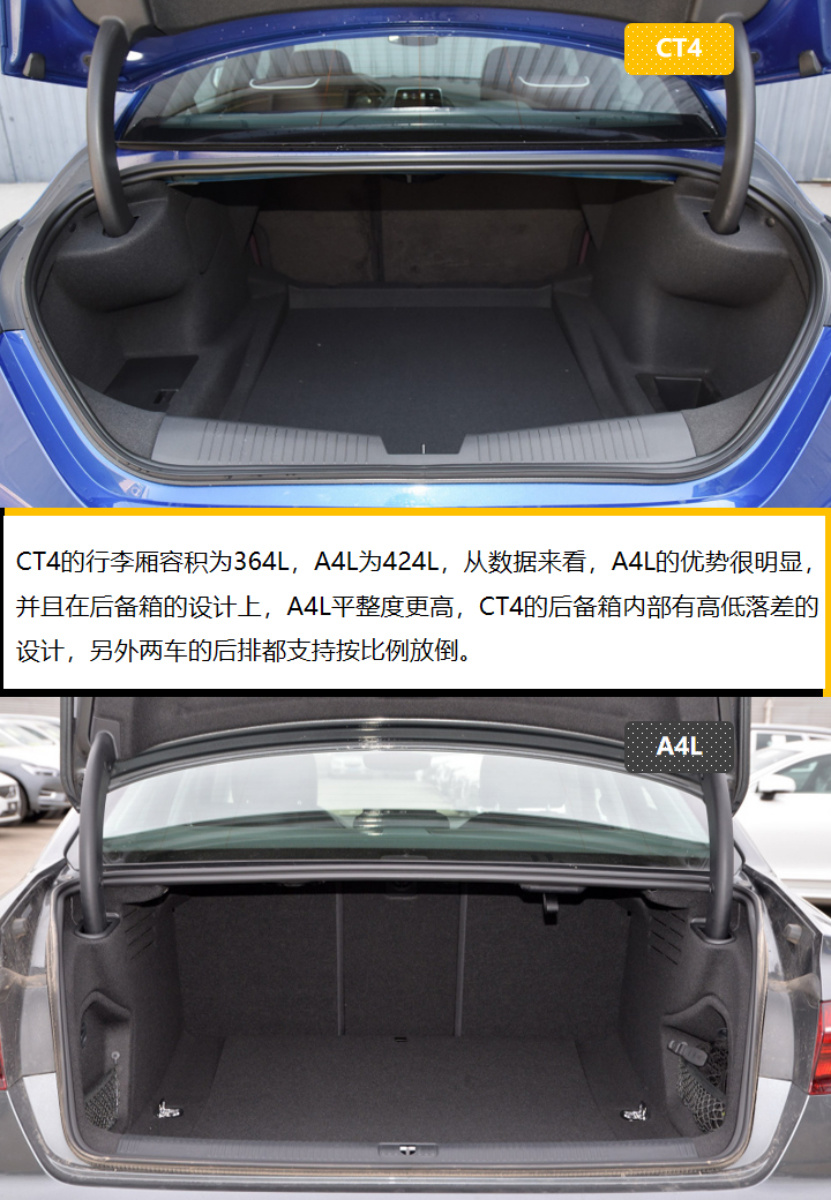 4月上市热门中级车 凯迪拉克CT4和奥迪A4L是不是对手？