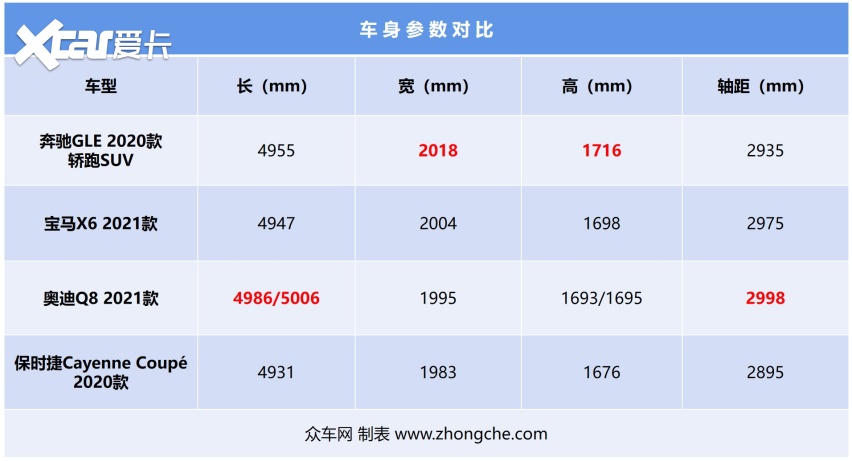 试驾奔驰GLE轿跑SUV 成年人不做选择题 轿跑和SUV全都要