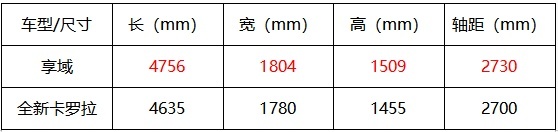 完胜卡罗拉 原来TA才是家用车中的实力派