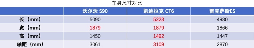 选豪华中大型车型你还只知道BBA？详细对比这三款，让你只选对的