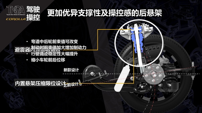 曝光！新卡罗拉1.2T+S-CVT 全系配TSSⅡ