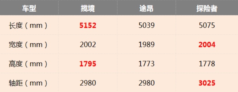 大众最大SUV揽境竞争力几何？预售价合理吗？能不能大卖？