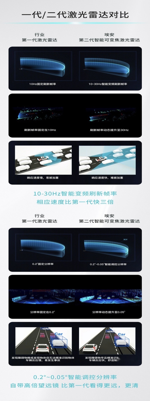 定义全新一代智驾安全，埃安星灵架构量产发布