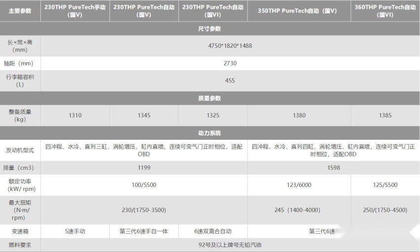 湿式浸油正时皮带 织物脱落影响润滑 新技术该消费者买单吗？
