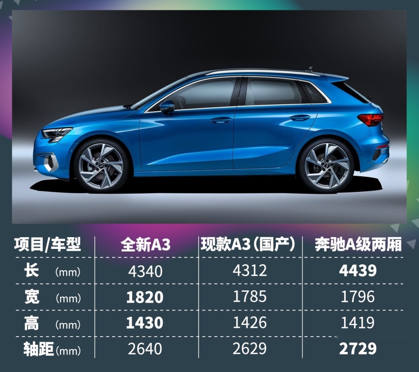 全新一代奥迪A3发布！20万最帅BBA就是它！