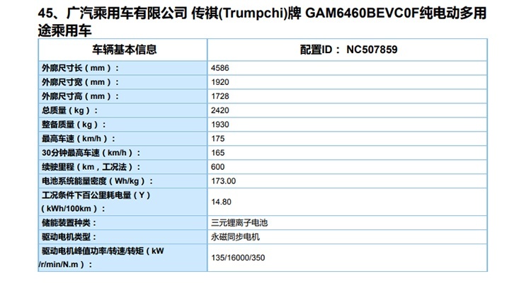 定了！这四款新车即将扎堆上新，看到第一款就心动了！