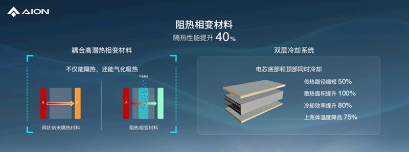 埃安发布弹匣电池2.0技术，首次实现枪击不起火
