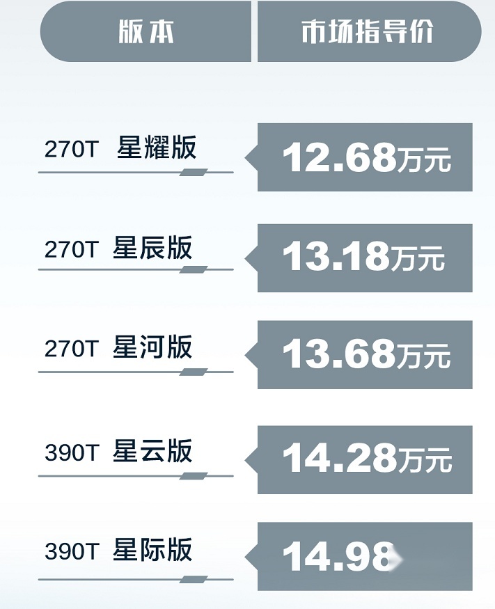 空间优化/新增2.0T版本，广汽传祺全新GS4 PLUS上市