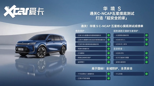 1774595958118389.png 华境S挑战行业首次侧碰+⾼坡翻滚 刷新安全标杆