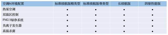 预售日期锁定5.20，比亚迪海豹配置信息曝光，终于来了
