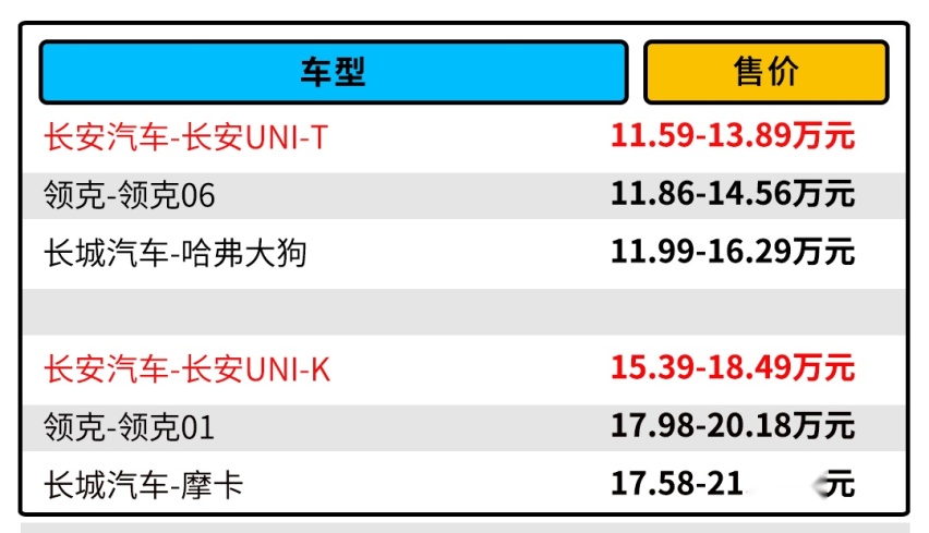长安UNI-V官图曝光 预计11万多起售 还有2750mm轴距