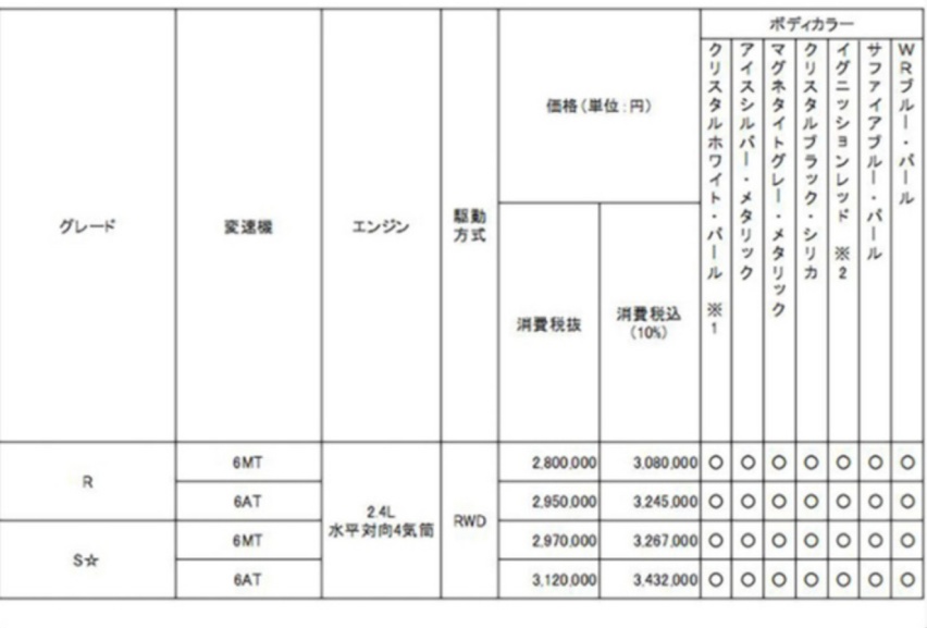合人民币17万/标配驾驶辅助系统，全新斯巴鲁BRZ日本本土售价公布