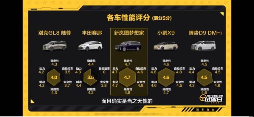 合资、自主大PK 新岚图梦想家、小鹏X9、腾势D9表现如何？