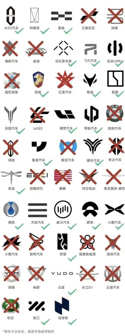 上海车展解锁车企生死战，新势力3年内将被淘汰90%？