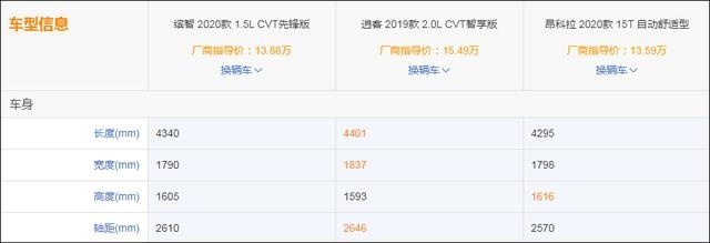 论空间、比动力、拼油耗，2020款缤智敢问一句：还有谁？