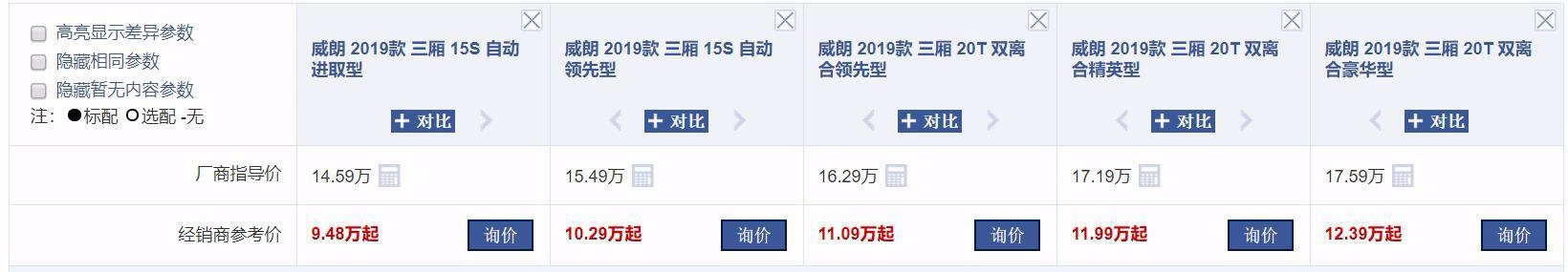 买车的看看!近期降幅最高的4款车在这,第4名一降就是35万