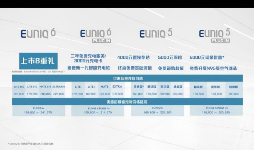 MAXUS EUNIQ 5/6上市 提供纯电/1.3T插混