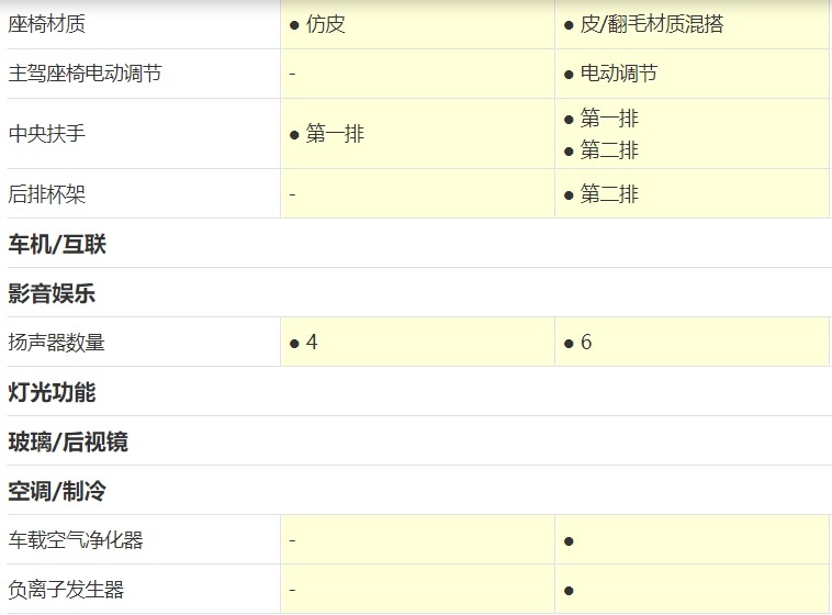 纯电续航100km，能上绿牌，帝豪L Hi•X三款车如何选购？