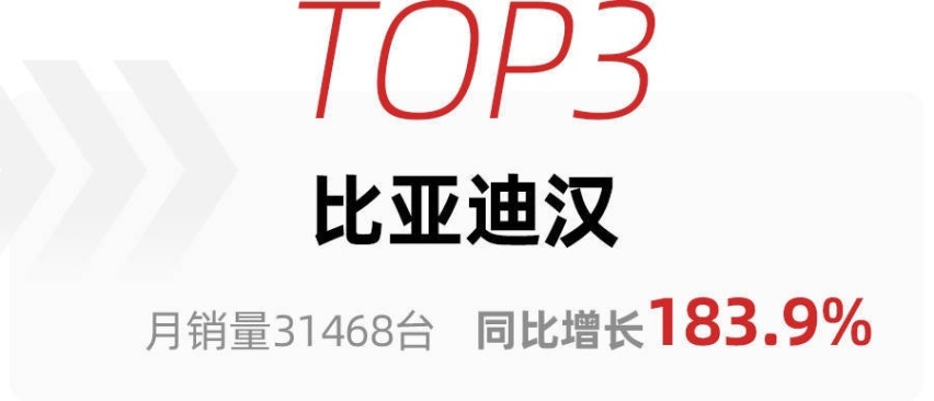 10月新能源轿车销量，宏光MINIEV夺冠，比亚迪成最大赢家