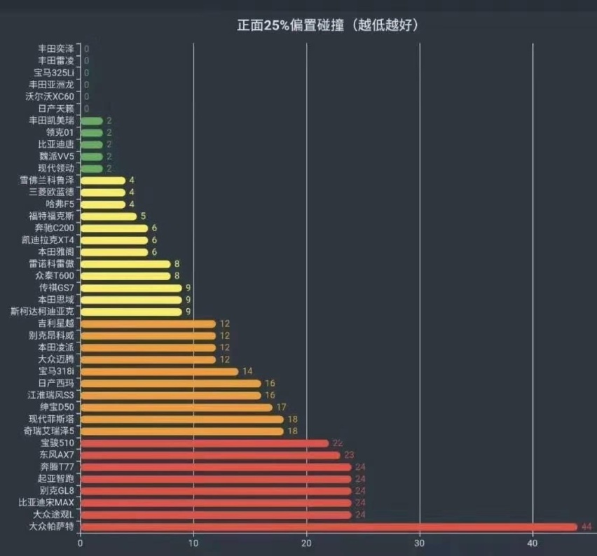 帕萨特碰撞让中保研一战成名，谁会是下一个出头鸟