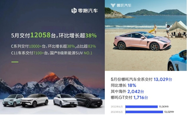 5月新能源销量：哪吒零跑碾压蔚来小鹏，问界依旧冷清