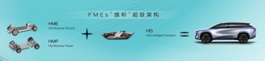 新红旗的2023，Beautiful