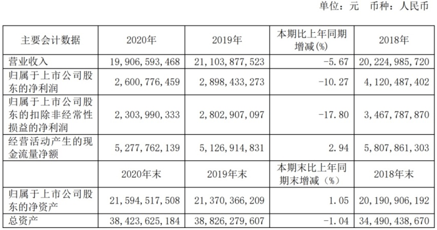 江铃、小鹏凭业绩领涨，汽车业上市公司一周市值增厚2200亿元