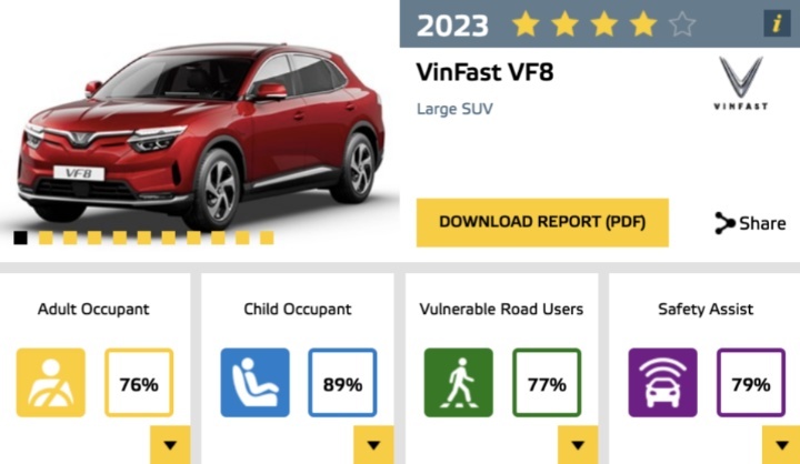 大量中国品牌送测Euro NCAP，果真成了照妖镜？
