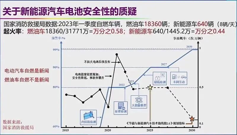 新能源车自燃率再引争议，背后是消费者的关注与期盼