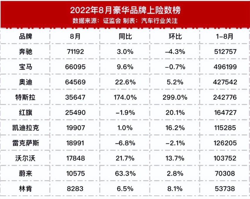 不加价就是胜利？雷克萨斯跌下神坛，国人该停止神话丰田了
