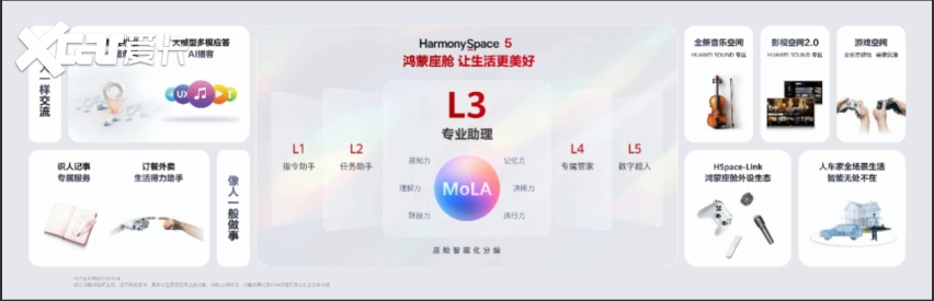 聚焦智能汽车发展 华为乾崑生态大会在广州举办