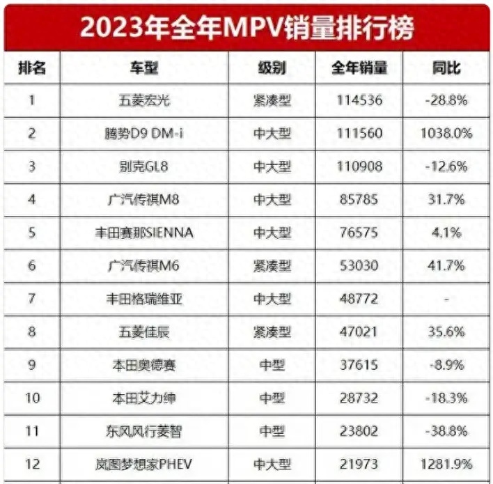 新岚图梦想家/腾势D9/传祺E9/赛那 谁是最懂中国家庭的MPV？