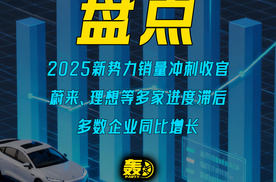 2025新势力销量冲刺收官 蔚来、理想等多家进度滞后 多数企业同比增长