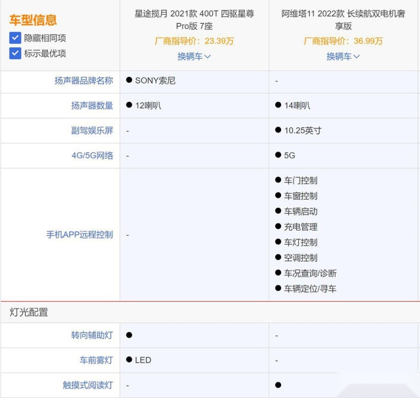 实力对拼 星途揽月对比阿维塔11谁能胜出