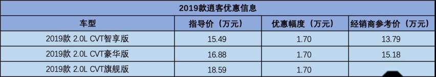 东风日产逍客行情调查，全系享1.7万优惠，13.79万起售，省心之选