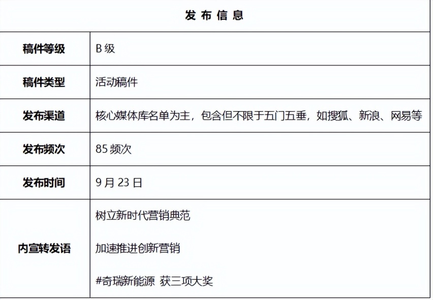解锁营销新模式，奇瑞新能源深入用户之心
