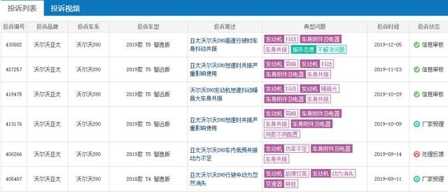 沃尔沃S90：我降价多，还是不限公里质保，销量却上不去