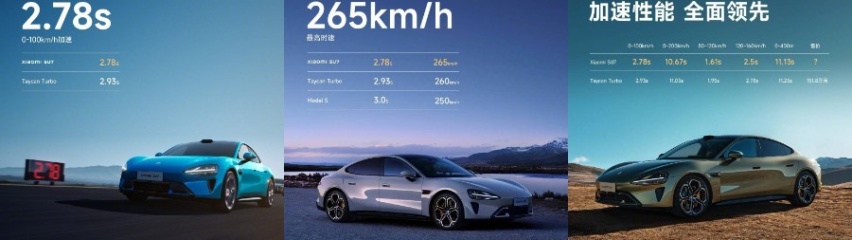 新年第一条长文——全面详细盘点小米汽车技术及SU7